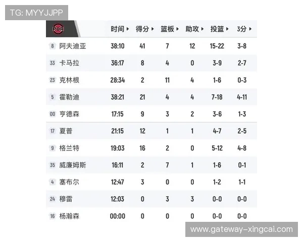 开拓者最新比赛比分及精彩表现全解析与赛季走势预测